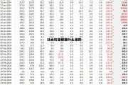 以太坊最终会到哪个价位 以太坊是根据什么涨跌 以太坊最终会到哪个价位 以太坊是根据什么涨跌