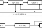 以太坊区块链地址查询 以太坊区块链搭建教程