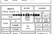 以太坊未来发展趋势 以太坊未来发展方案图解