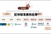 区块链的发展历程简述 区块链发展和应用