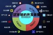 区块链的开发需要什么 区块链的开发需要