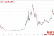 以太坊eth20 eth互助以太坊合法吗