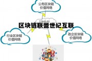 世界区块链金融科技基金会 区块链联盟世纪互联