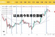 以太坊今年币价涨幅多少 以太坊今年币价涨幅