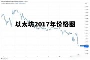 以太坊17年价格走势图 以太坊2017年价格图 以太坊17年价格走势图 以太坊2017年价格图