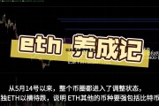 以太坊交易所流出的股票 以太坊交易所流出