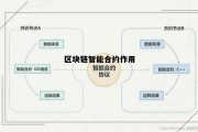 基于区块链的智能合约技术与应用综述 区块链智能合约作用 基于区块链的智能合约技术与应用综述 区块链智能合约作用