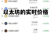 怎样查看以太坊的实时价格 以太坊的实时价格