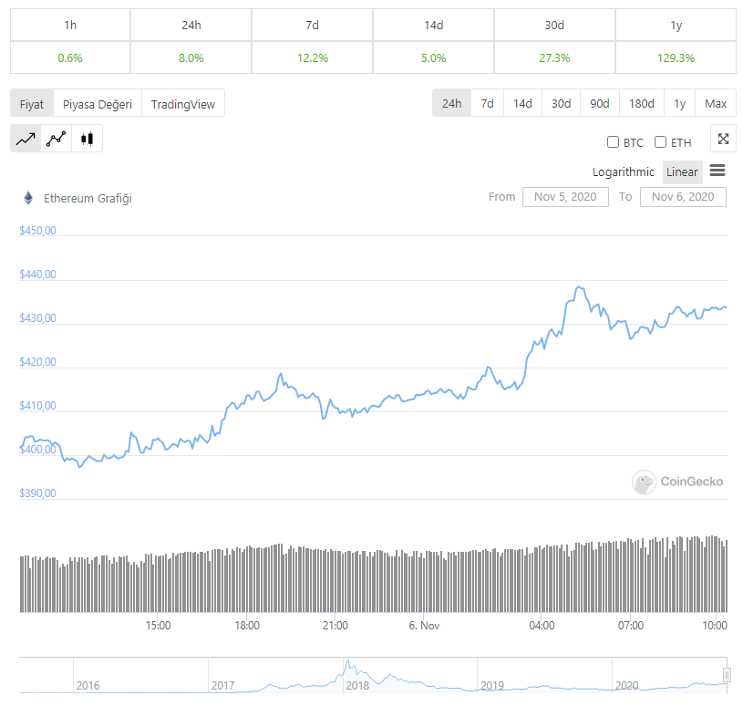 以太坊币最新价格 今日行情 以太坊今日最新币价