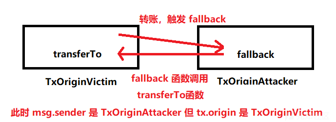 以太坊通证标准 以太坊通道代码是什么