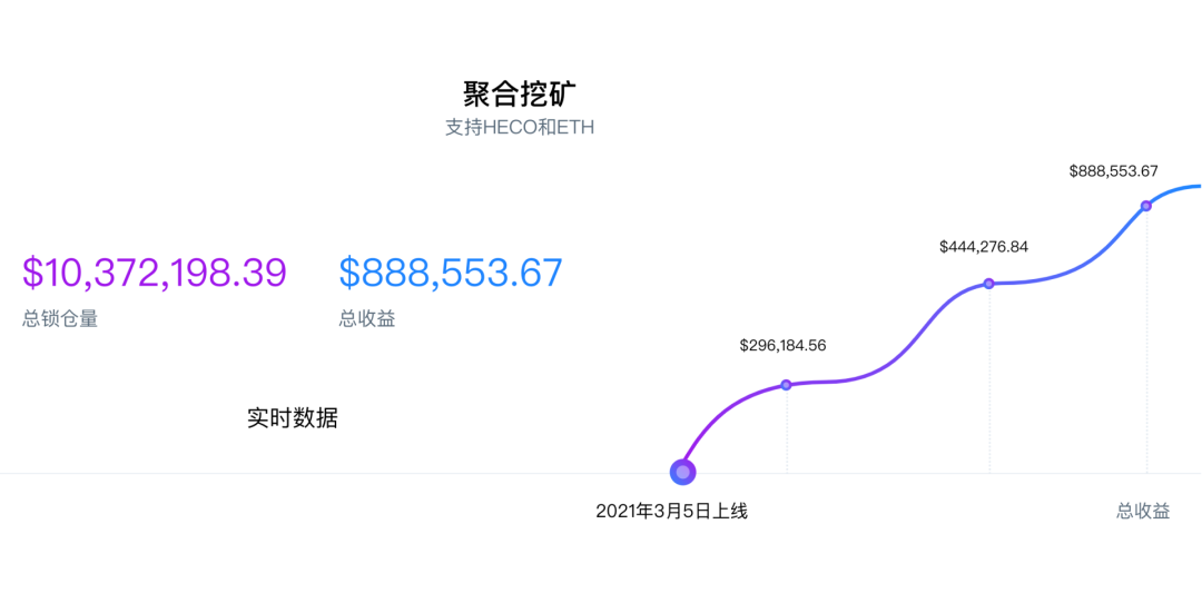 以太坊矿池开发 以太坊矿池怎么搭建