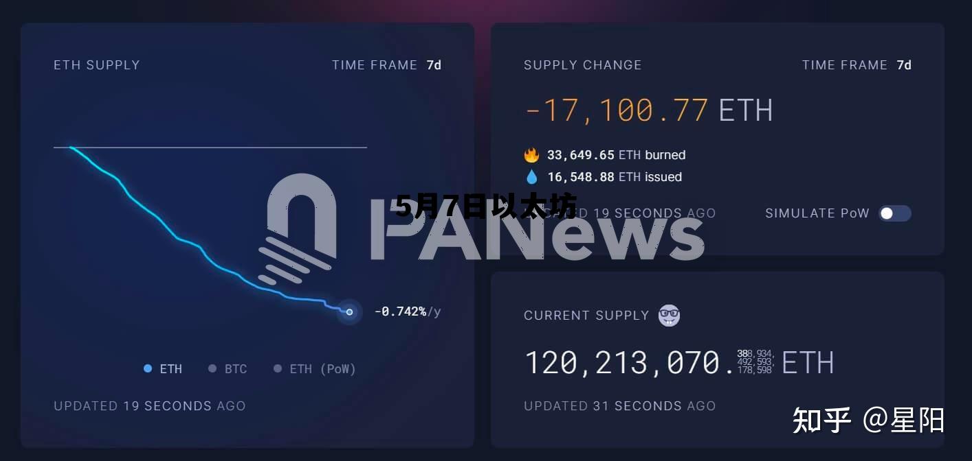 以太坊五月份价格 5月7日以太坊