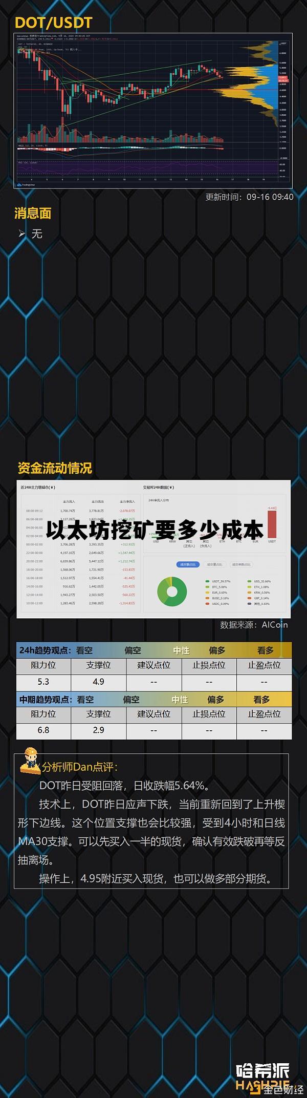 以太坊挖矿的利润究竟有多大 以太坊挖矿要多少成本