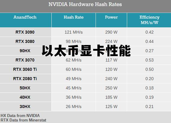 以太坊显卡性价比 以太币显卡性能