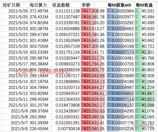 以太坊显卡性价比 以太币显卡性能