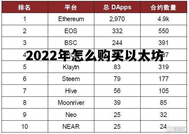 如何购买以太坊币,以太币怎么赚钱 2022年怎么购买以太坊