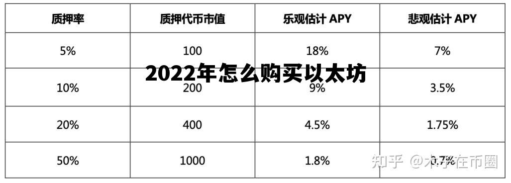 如何购买以太坊币,以太币怎么赚钱 2022年怎么购买以太坊