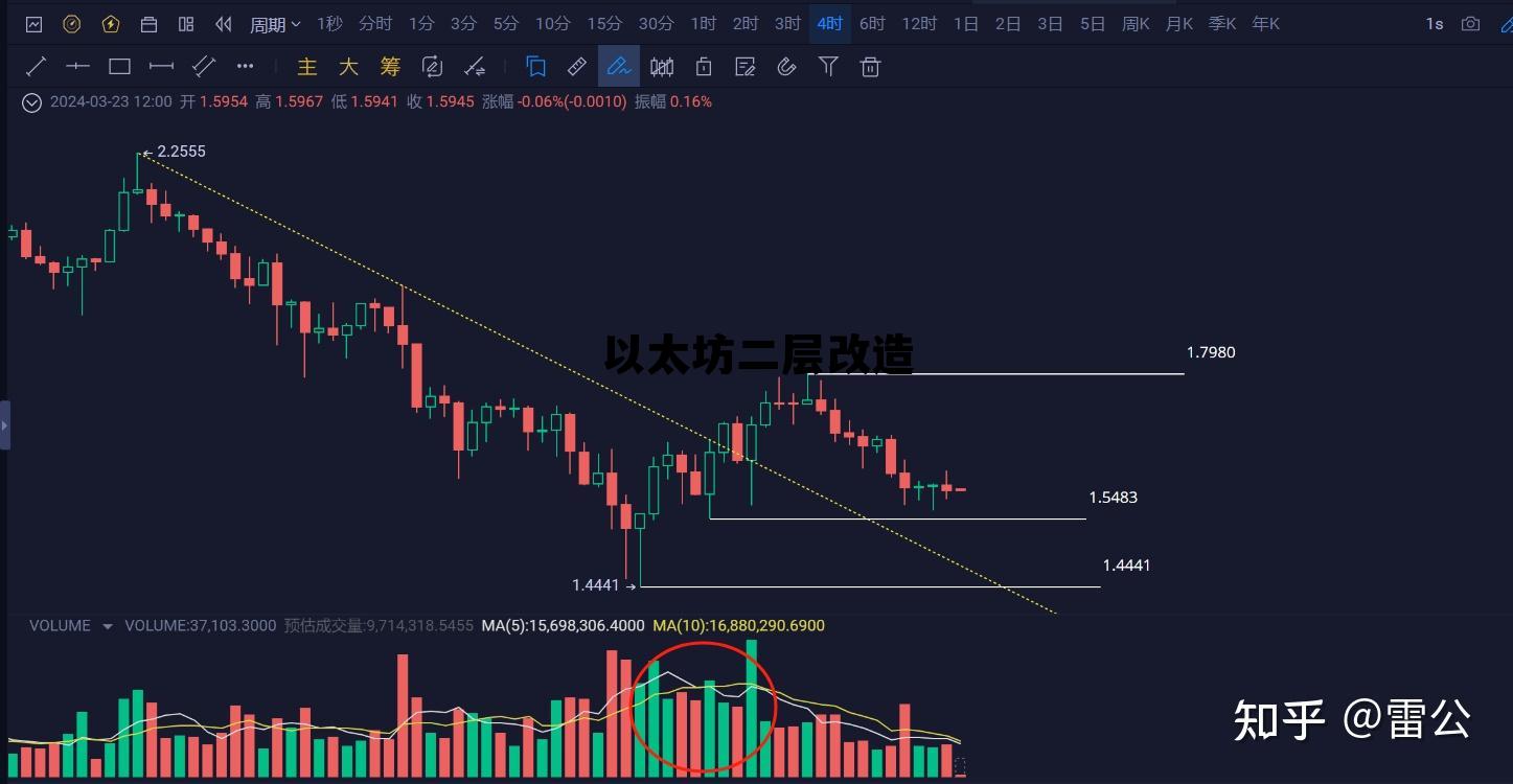 以太坊二层网络项目 以太坊二层改造