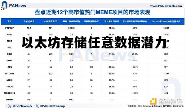 以太坊数据存在哪 以太坊存储任意数据潜力