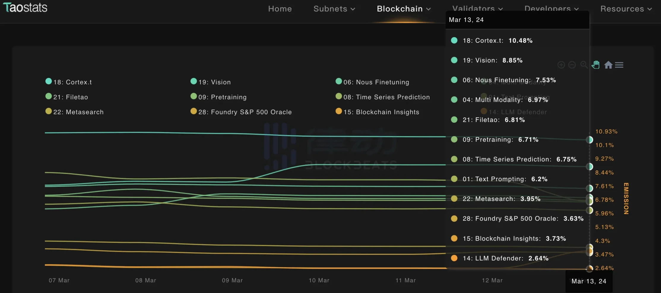 以太坊数据存在哪 以太坊存储任意数据潜力