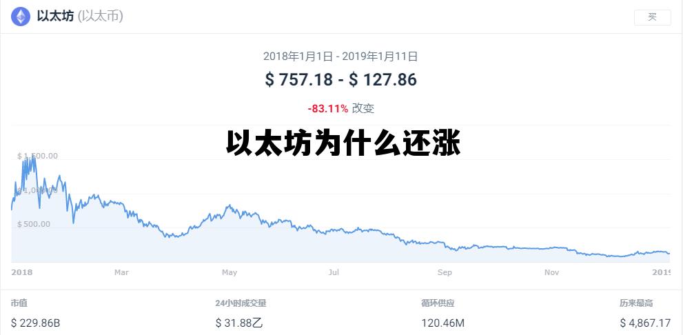以太坊为什么涨的这么慢 以太坊为什么还涨