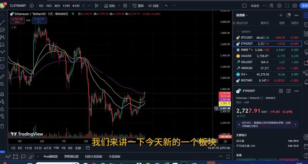 以太坊为什么涨的这么慢 以太坊为什么还涨