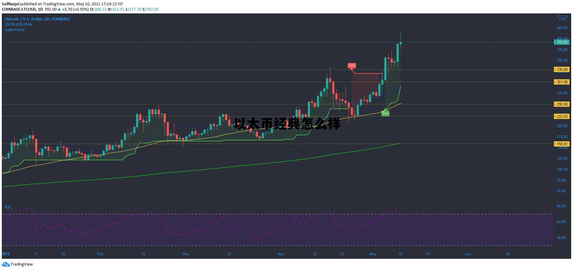 以太币经典最新价格 以太币经典怎么样