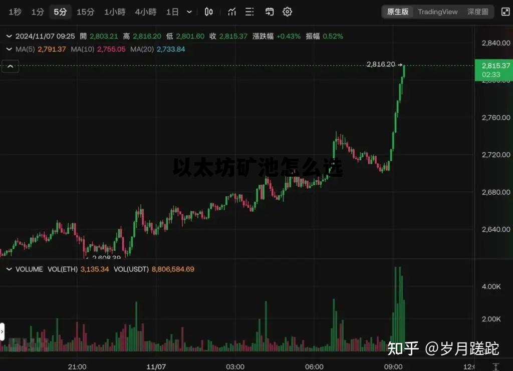 以太坊矿池怎么搭建 以太坊矿池怎么选