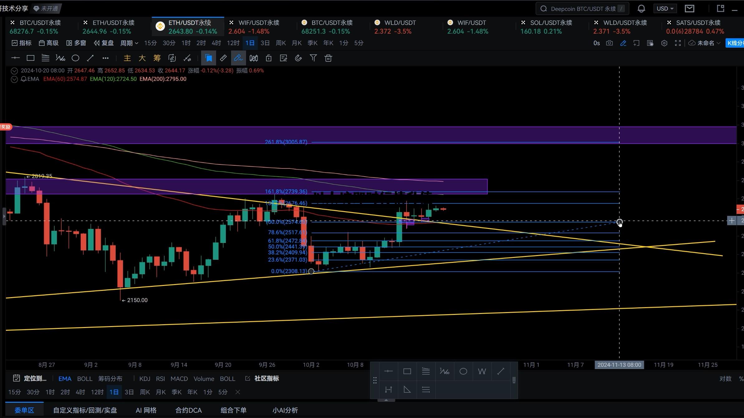 以太坊价格行情走势分析 以太坊即时行情升值