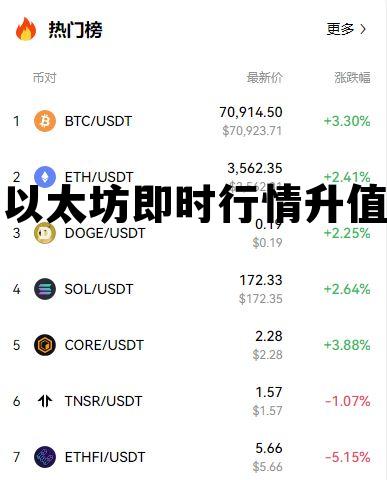 以太坊价格行情走势分析 以太坊即时行情升值