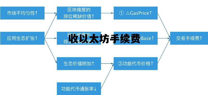 以太坊收百分10手续费 收以太坊手续费