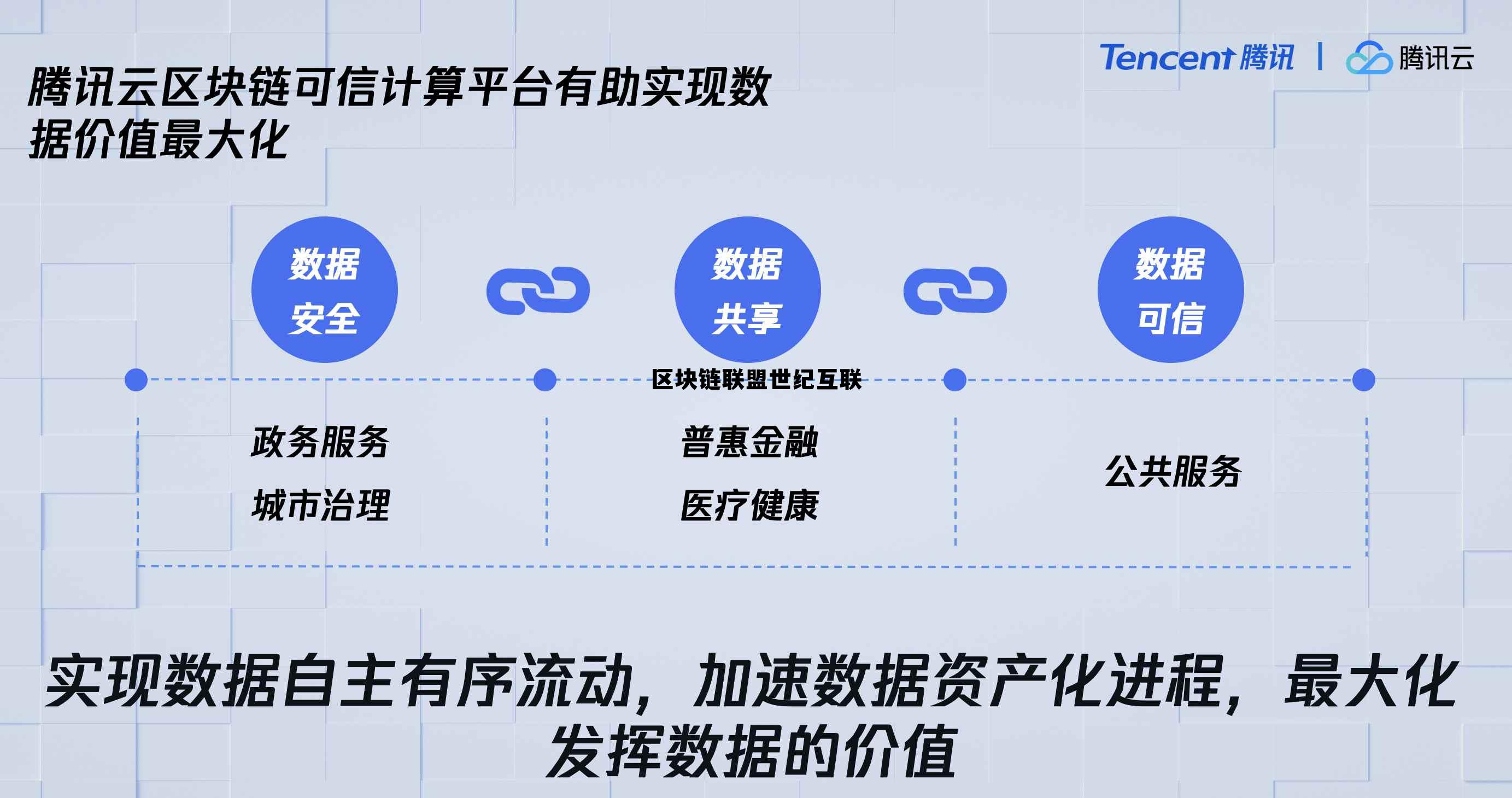 世界区块链金融科技基金会 区块链联盟世纪互联