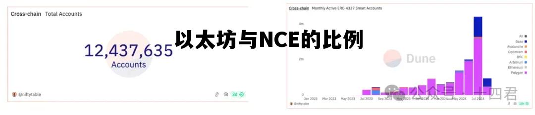 以太坊 eip1559 以太坊与NCE的比例