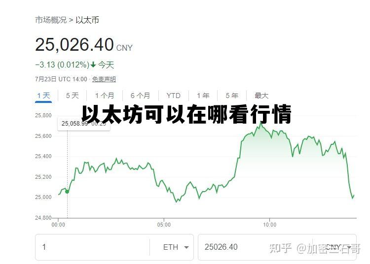 怎样查看以太坊的实时价格 以太坊可以在哪看行情 怎样查看以太坊的实时价格 以太坊可以在哪看行情