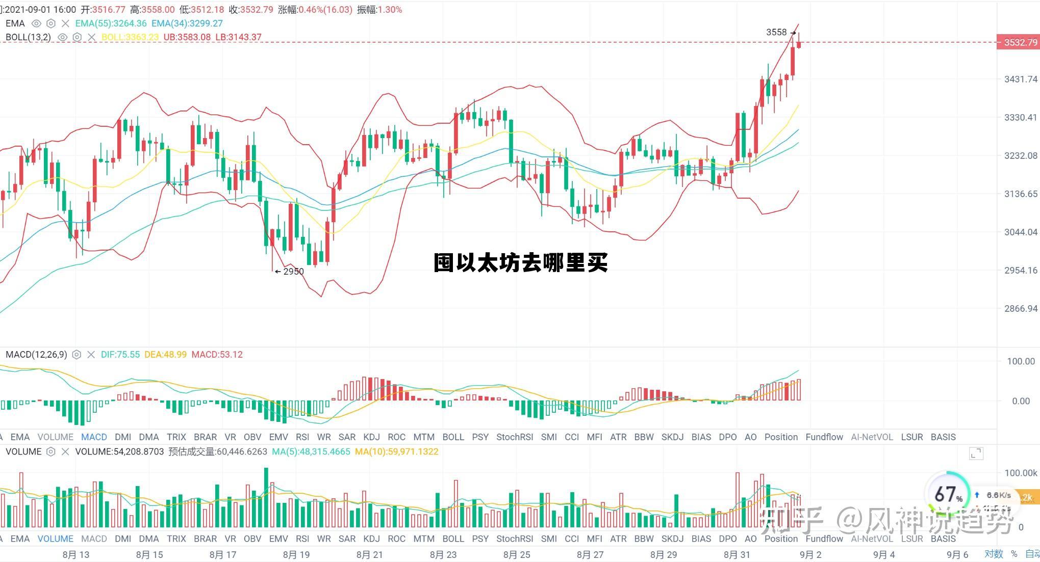 以太坊哪里能买到 囤以太坊去哪里买 以太坊哪里能买到 囤以太坊去哪里买