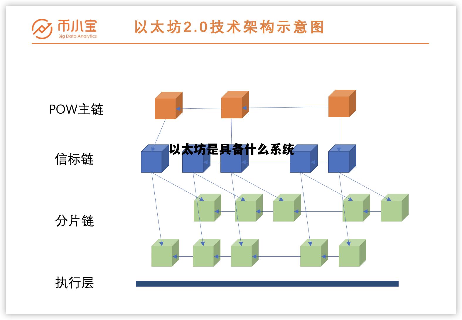 以太坊提供一个非常重要的功能 以太坊是具备什么系统