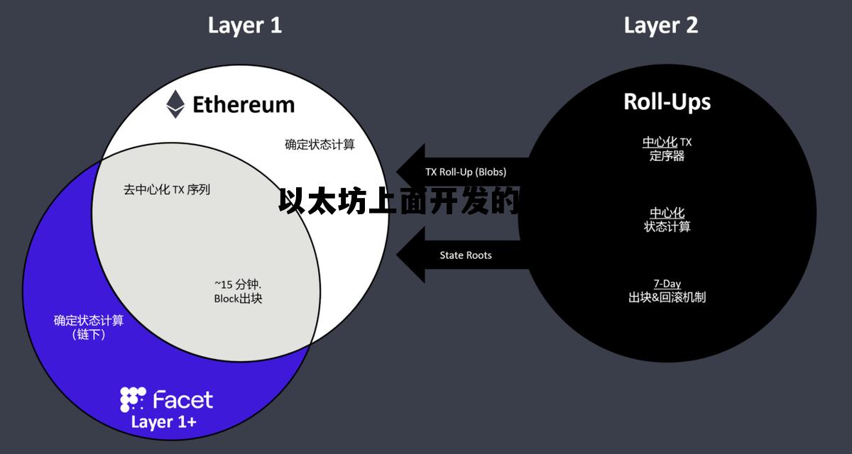 关于以太坊上面开发的应用的信息