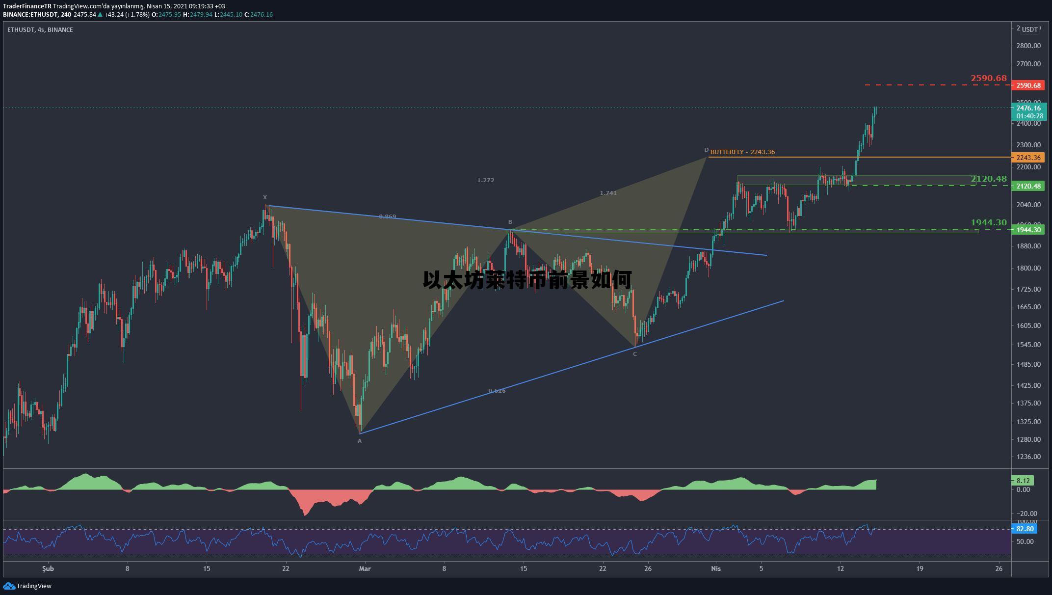 莱特币以太坊哪个更被看好 以太坊莱特币前景如何 莱特币以太坊哪个更被看好 以太坊莱特币前景如何