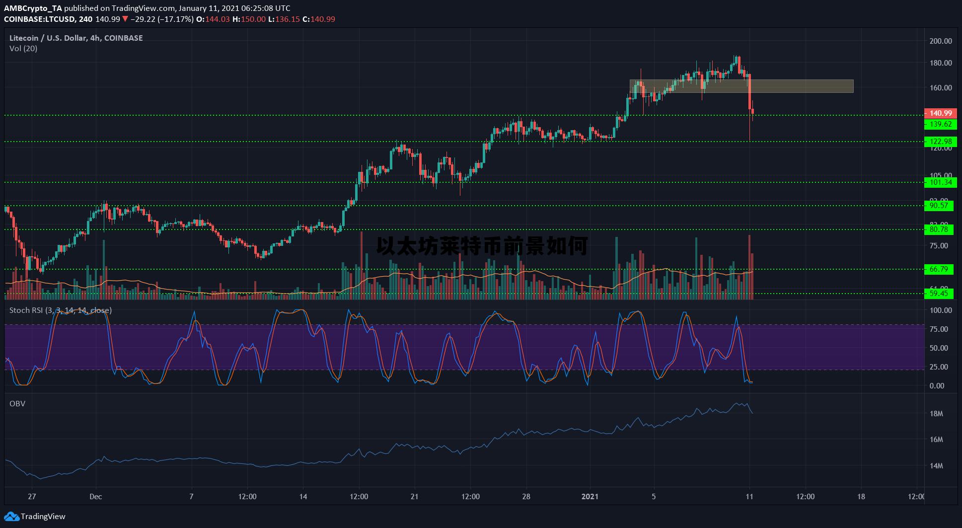 莱特币以太坊哪个更被看好 以太坊莱特币前景如何 莱特币以太坊哪个更被看好 以太坊莱特币前景如何