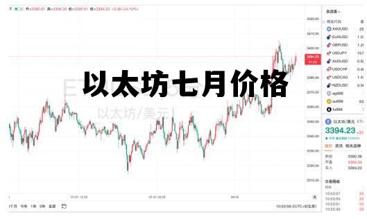 以太坊7月底价格 以太坊七月价格