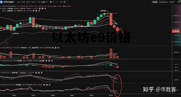 以太坊eth价格 以太坊e9价格