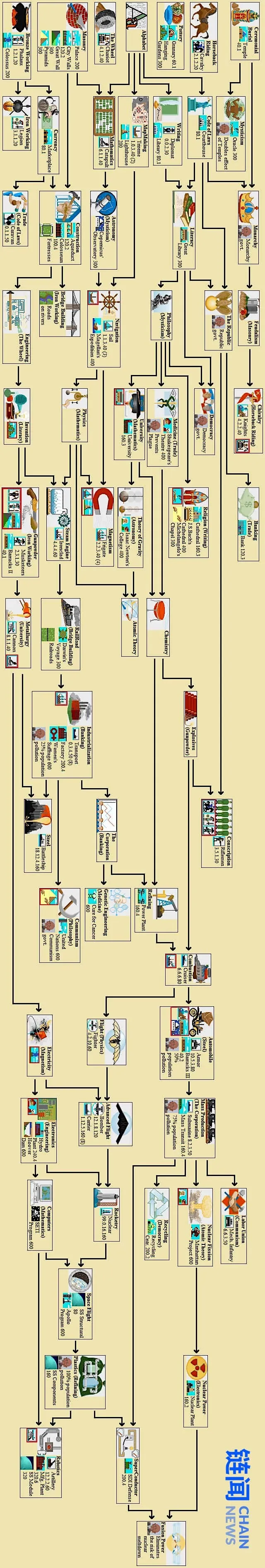 以太坊状态树怎么创建的简单介绍