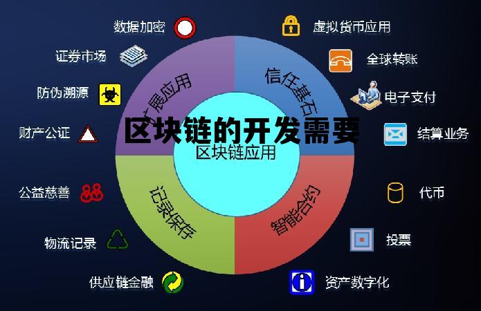区块链的开发需要什么 区块链的开发需要