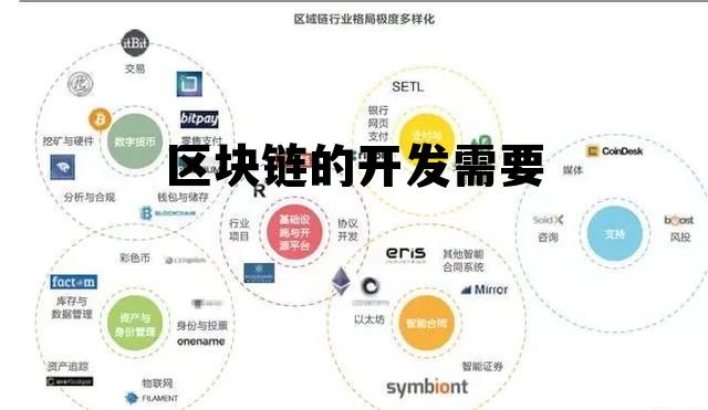 区块链的开发需要什么 区块链的开发需要