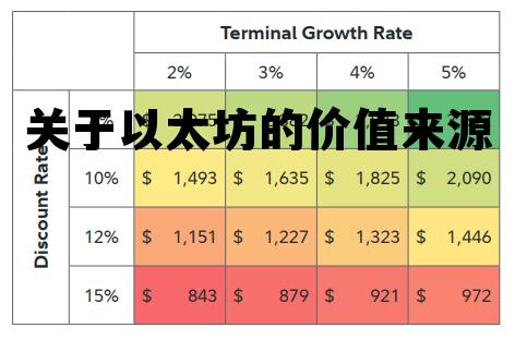 关于以太坊的价值来源包括 关于以太坊的价值来源