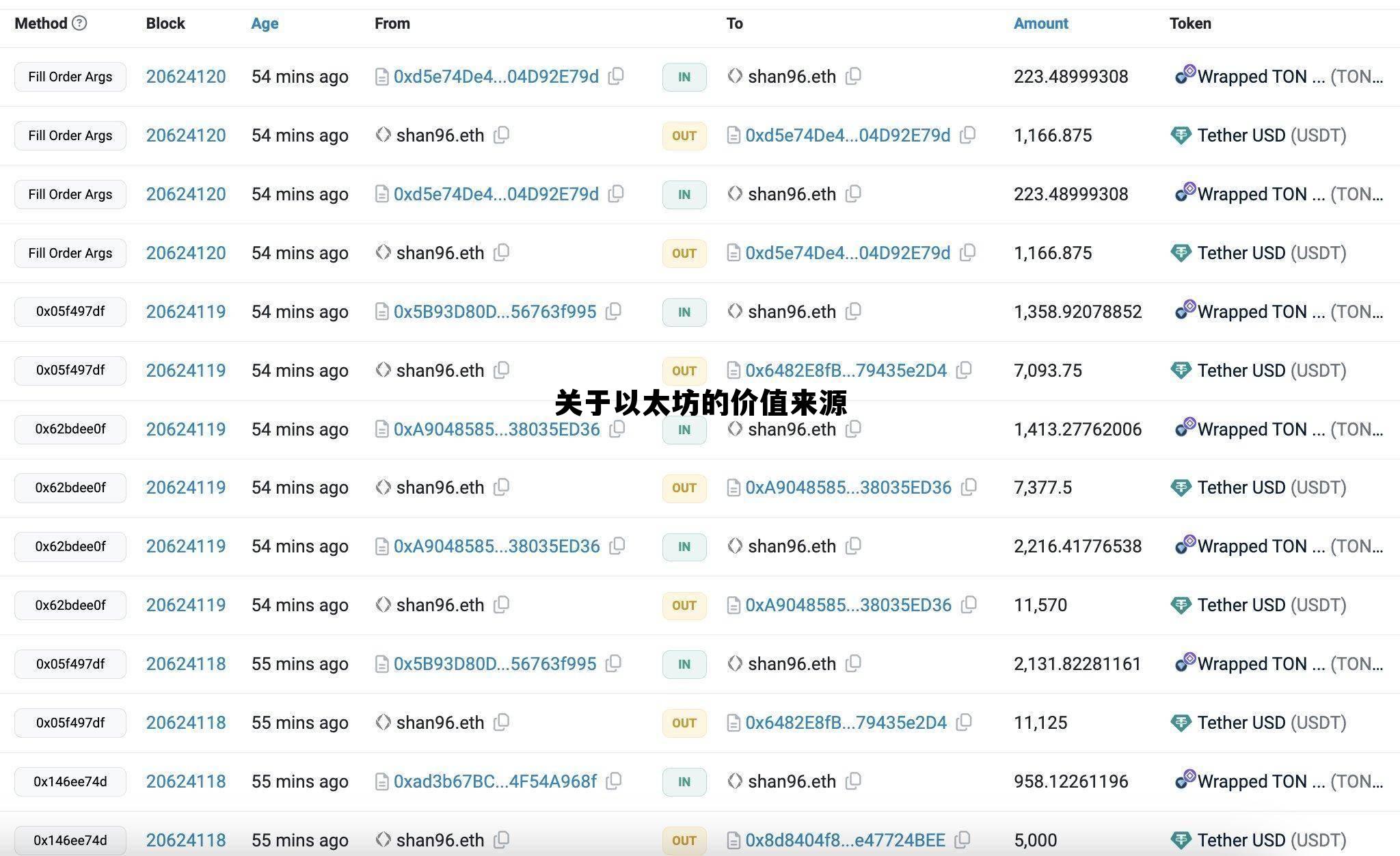 关于以太坊的价值来源包括 关于以太坊的价值来源