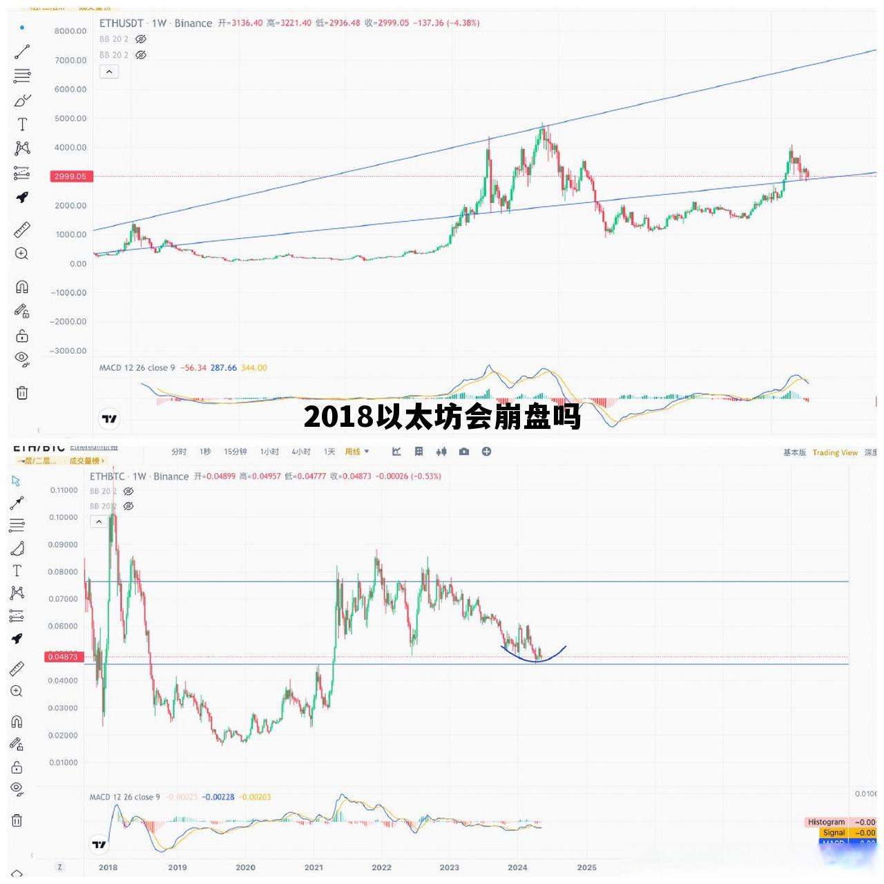 以太坊2018年专家分析 2018以太坊会崩盘吗