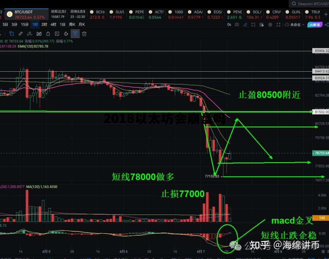 2018年以太坊多少钱一个 2018以太坊会崩盘吗