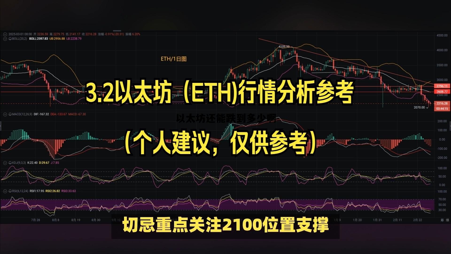 以太坊会不会跌到200 以太坊还能跌到多少啊