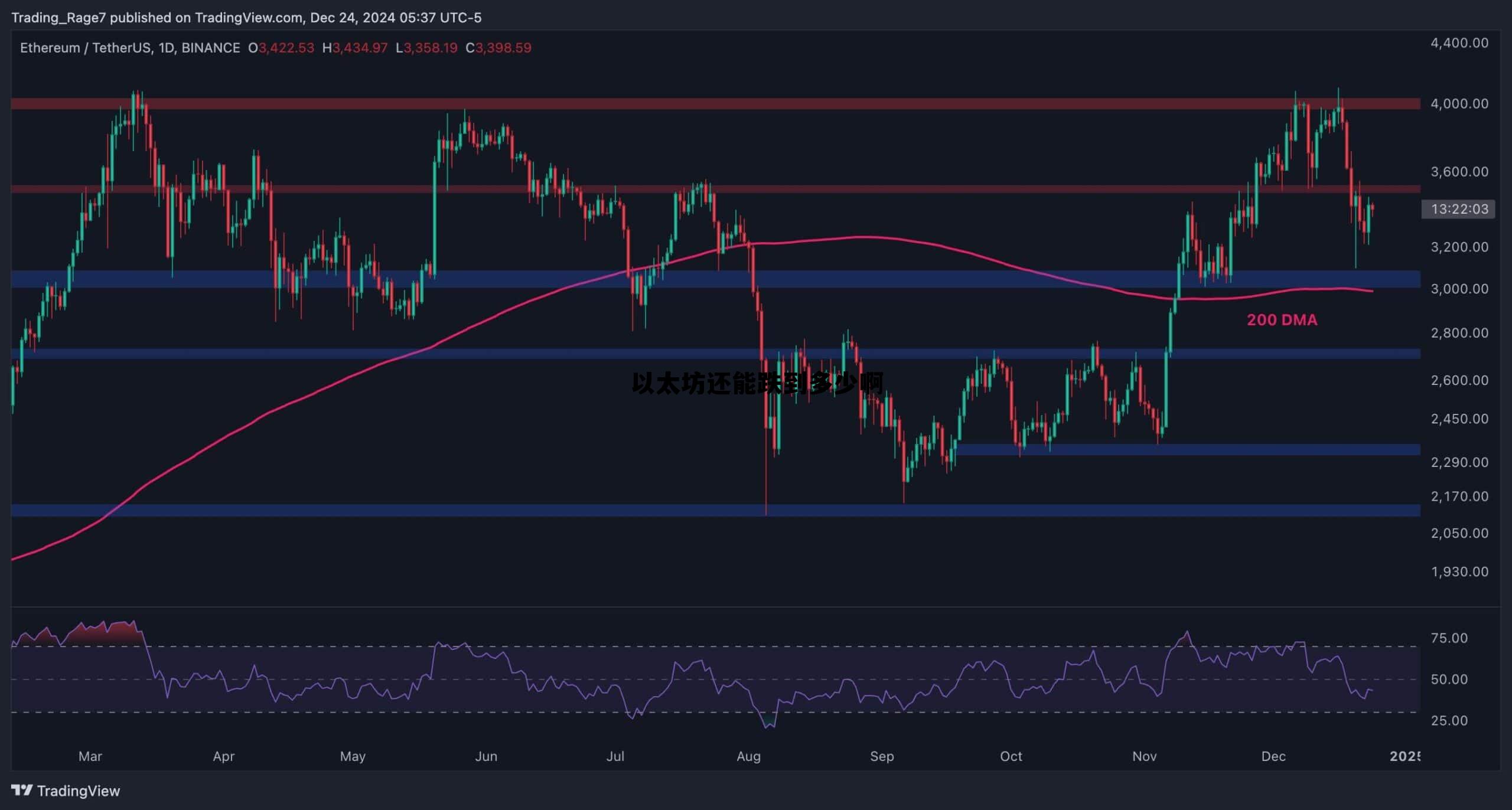 以太坊会不会跌到200 以太坊还能跌到多少啊